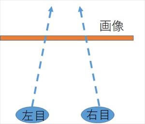 ステレオグラムを簡単に見る方法