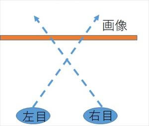 ステレオグラムを簡単に見る方法２