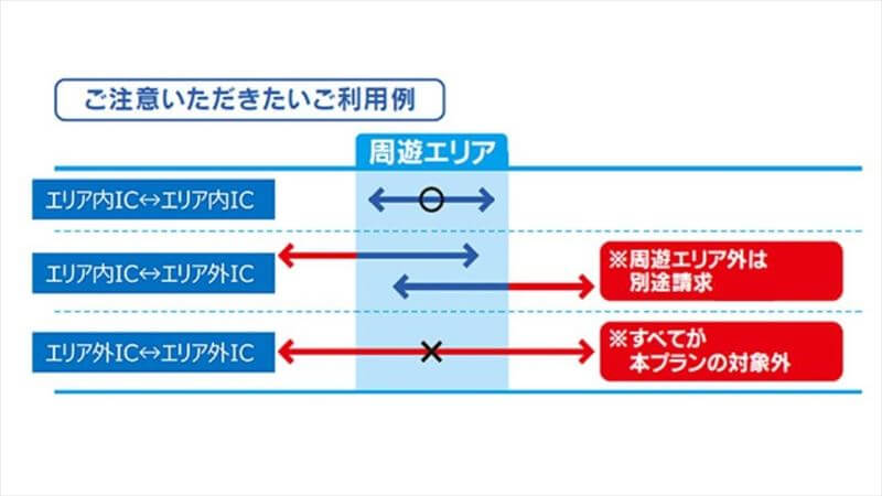 跨ぐような使い方は、対象外