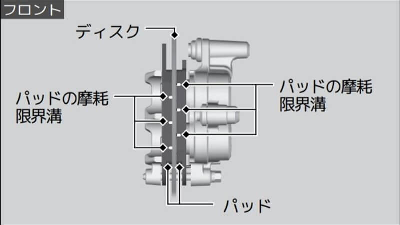 実際にブレーキパッドをのぞき込む