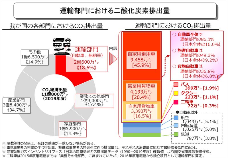１．脱炭素効果は、ほぼ無い