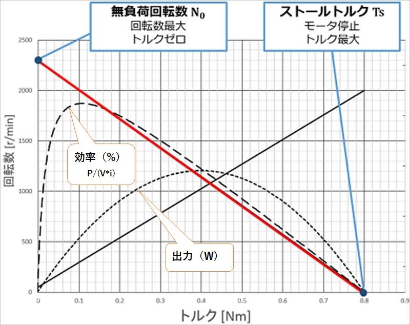 ４．低速トルクが太い