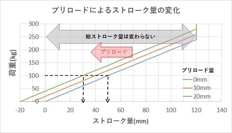 総ストローク長