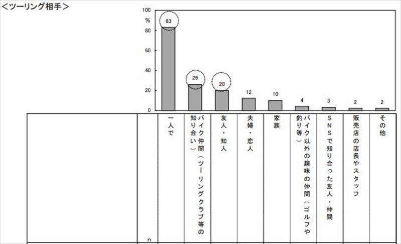 バイクは、不良が乗るものだよね？2