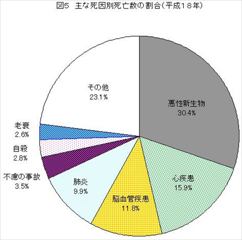 滅多に事故に遭わない