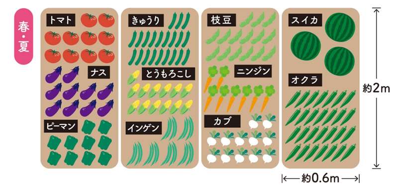シェア畑なら、ハードルは低い