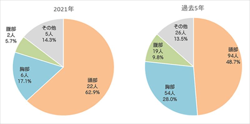 剛性が高い