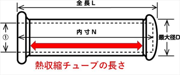 買うべき熱収縮チューブの長さ