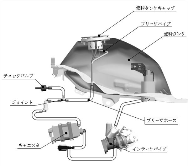 ギリギリまでガソリンを入れる