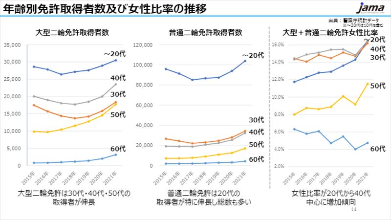 2018年以降、増え続けるライダー