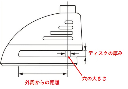 自分のバイクに合うディスクロック２