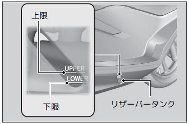 冷却水のチェックは簡単