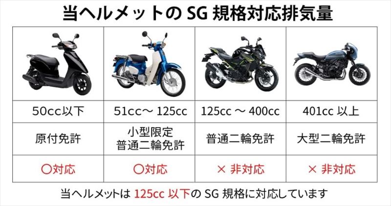 125cc以下用のヘルメットは、おすすめしない