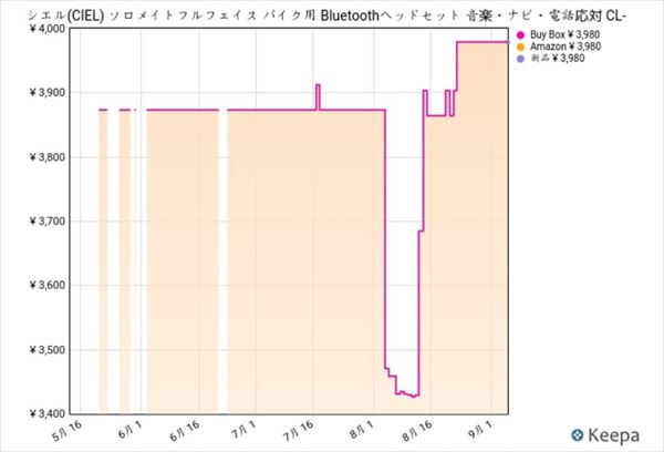 Keepaを使う2