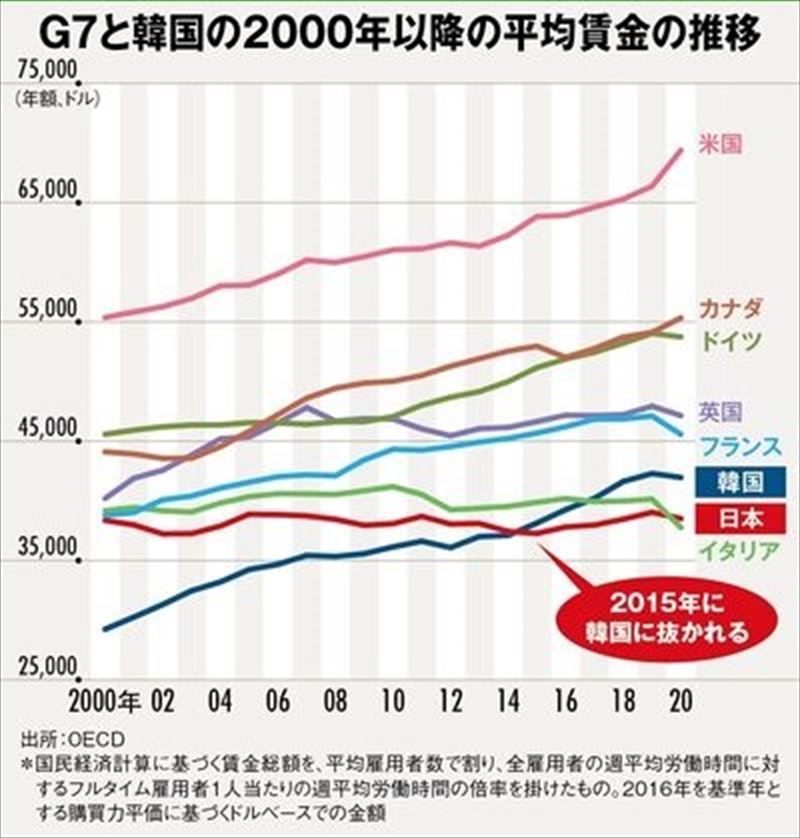 日本人の貧困化