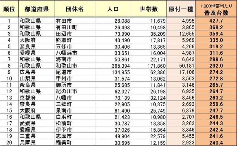 生活の足として活躍する50cc原付は、無くせない