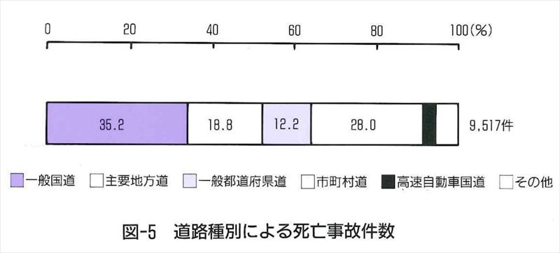 近所までなら、まあって訳じゃない2