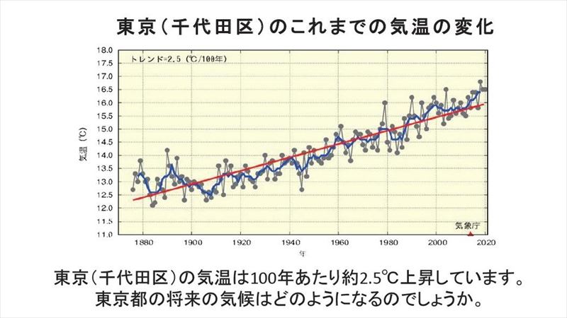 日本の気温は上昇していく