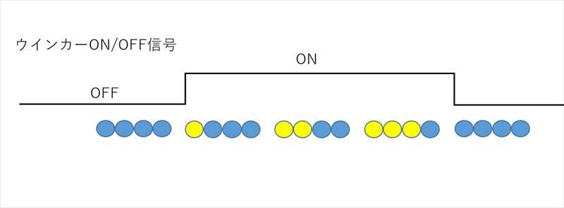 現行のウインカーと比べ、点灯速度は同等か？