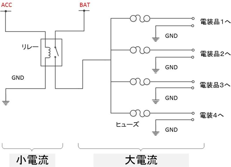 自分でリレー回路を組んで電源取り出し