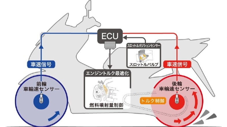 PCXのトラクションコントロール