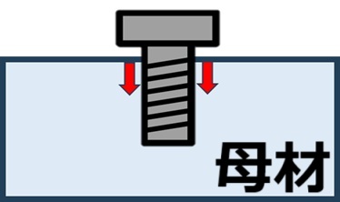 ネジはなぜ、緩むのか？【締めた瞬間から緩み始める】