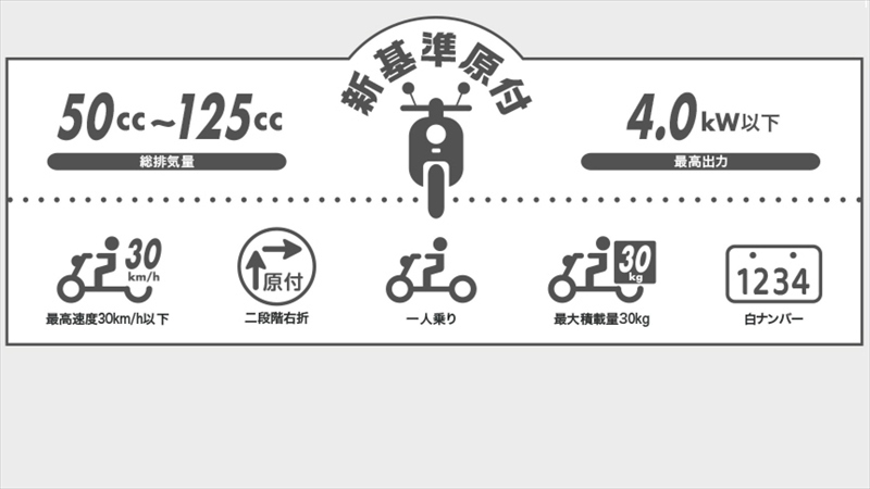 新基準原付は買ってはいけない！【50cc原1、原２との違い】