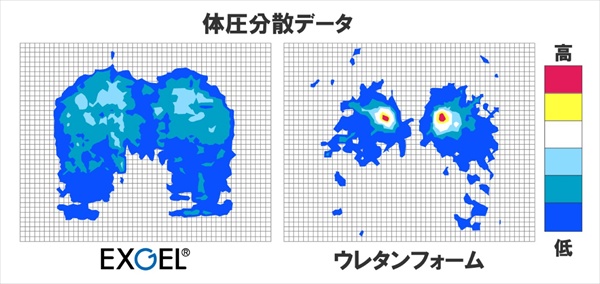 お尻が痛くなるまでの距離が延びる３